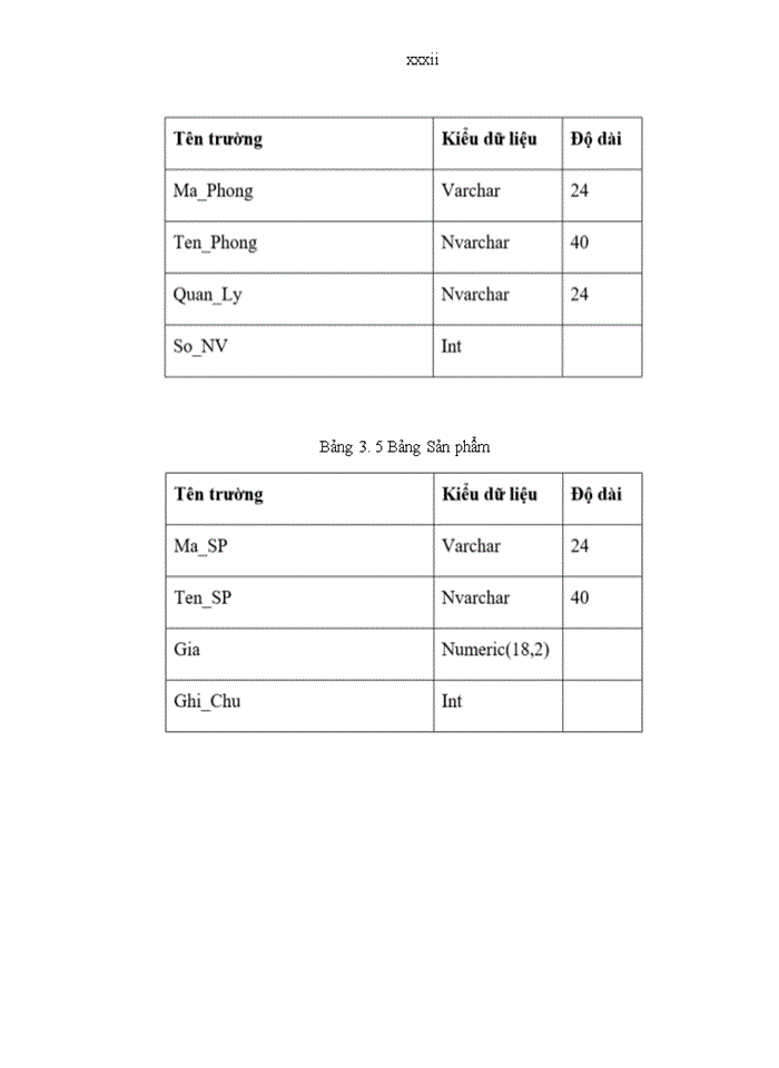 image for page Xây dựng phần mềm quản lý hợp đồng kinh doanh tại Công ty Cổ phần phần mềm Bravo
