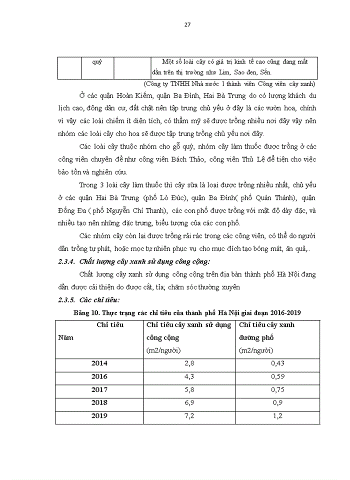image for page Thực trạng cây xanh sử dụng công cộng đô thị tại thành phố hà nội và giải pháp