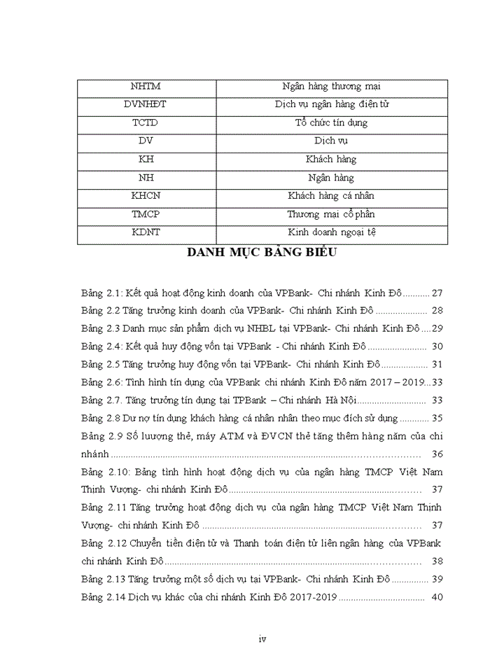 image for page Phát triển dịch vụ ngân hàng bán lẻ tại ngân hàng Thương mại Cổ phần Việt Nam Thịnh vượng- Chi nhánh Kinh Đô