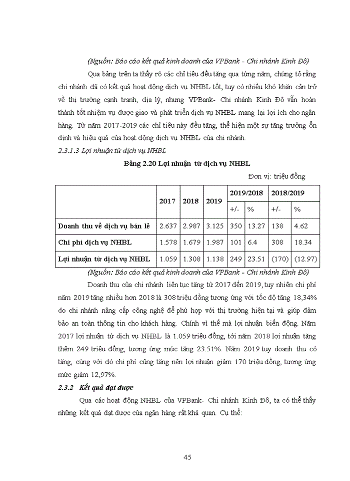 image for page Phát triển dịch vụ ngân hàng bán lẻ tại ngân hàng Thương mại Cổ phần Việt Nam Thịnh vượng- Chi nhánh Kinh Đô