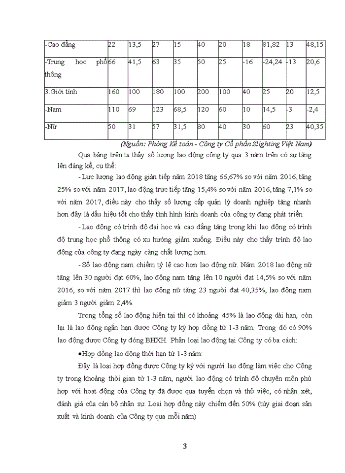 image for page Kế toán tiền lương và các khoản trích theo lương tại công ty cổ phần slighting việt nam