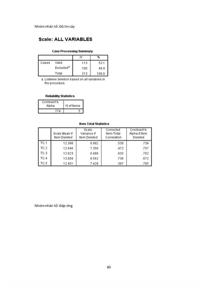 image for page Phân tích ảnh hưởng của các nhân tố cấu thành của chất lượng dịch vụ ảnh hưởng đến sự hài lòng của khách hàng trên sàn thương mại điện tử Shopee