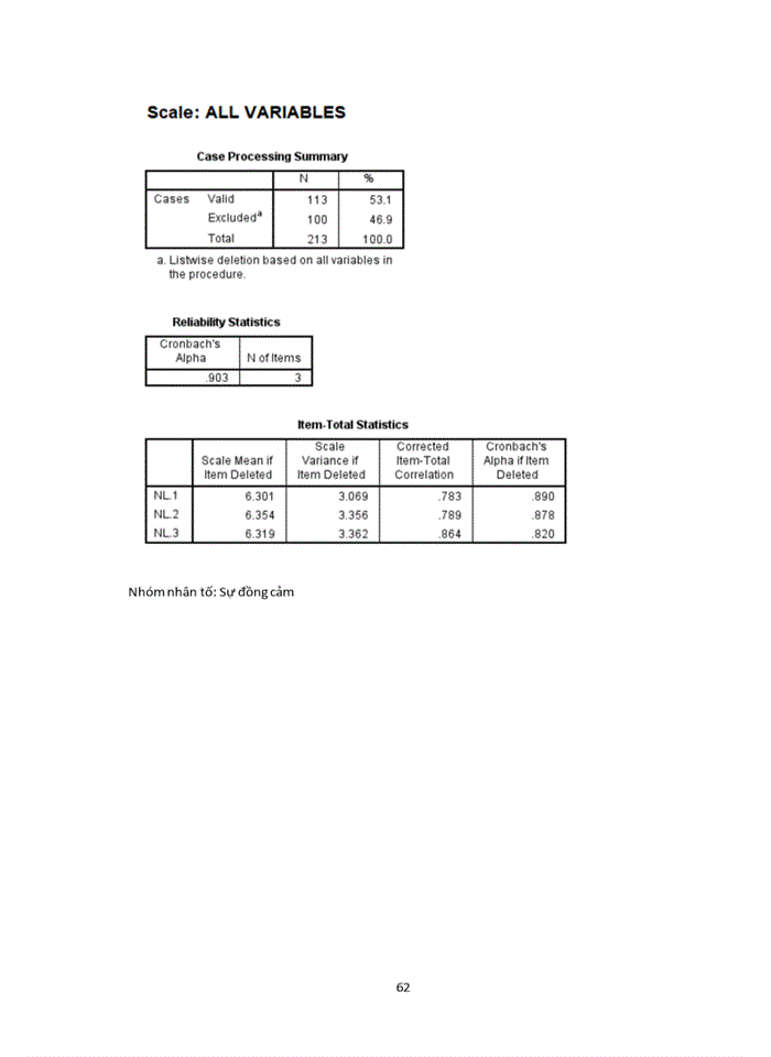image for page Phân tích ảnh hưởng của các nhân tố cấu thành của chất lượng dịch vụ ảnh hưởng đến sự hài lòng của khách hàng trên sàn thương mại điện tử Shopee