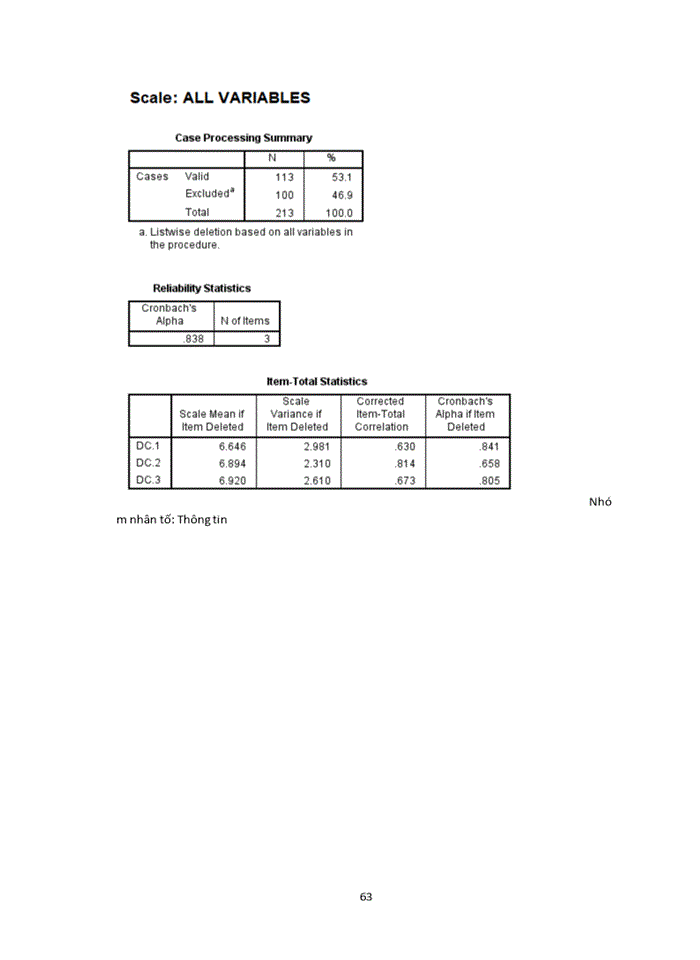 image for page Phân tích ảnh hưởng của các nhân tố cấu thành của chất lượng dịch vụ ảnh hưởng đến sự hài lòng của khách hàng trên sàn thương mại điện tử Shopee