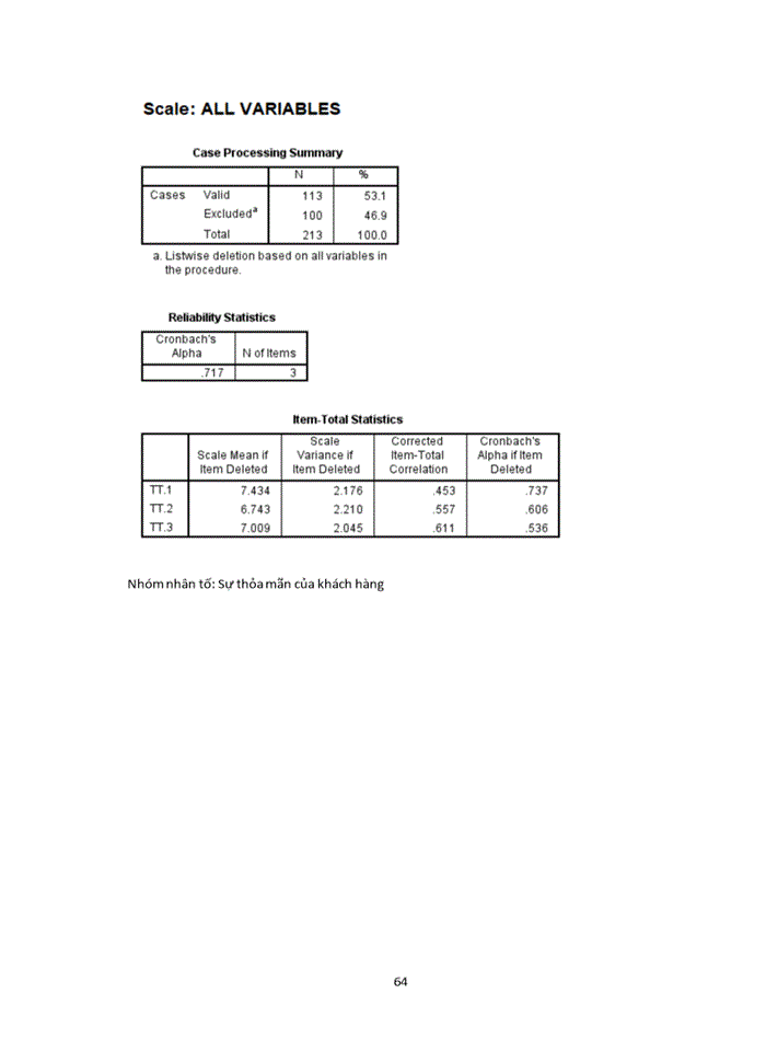 image for page Phân tích ảnh hưởng của các nhân tố cấu thành của chất lượng dịch vụ ảnh hưởng đến sự hài lòng của khách hàng trên sàn thương mại điện tử Shopee