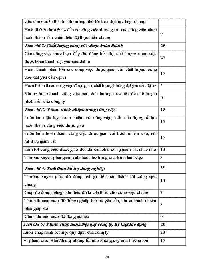 image for page Cải thiện hệ thống lương thưởng cho nhân viên phòng Marketing tại Công ty cổ phần Dược Phẩm Trí Lực