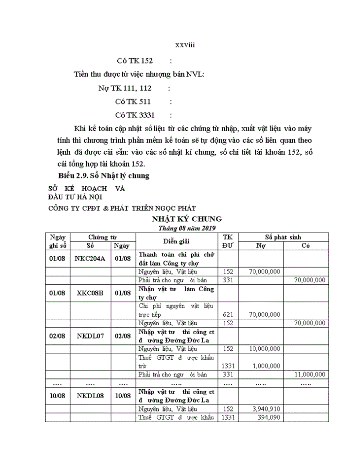 image for page Hoàn thiện kế toán nguyên vật liệu tại công ty cổ phần đầu tư và phát triển ngọc phát