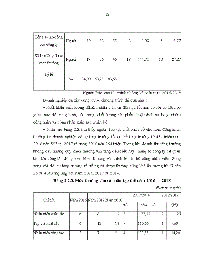 image for page Tạo động lực thúc đẩy cho người lao động tại Công ty TNHH THÀNH AN thực trạng và giải pháp