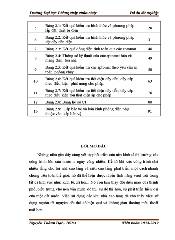 image for page Tính toán, kiểm tra hệ thống điện và hệ thống chống sét theo yêu cầu an toàn phòng cháy đối với Nhà ở cao tầng kết hợp văn phòng - Intracom Riverside