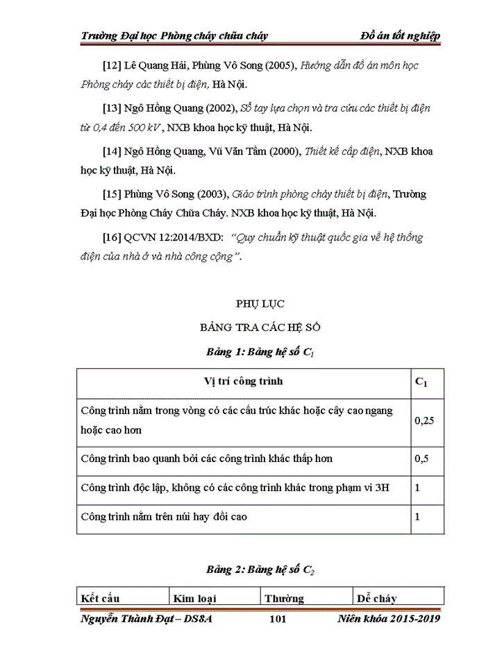 image for page Tính toán, kiểm tra hệ thống điện và hệ thống chống sét theo yêu cầu an toàn phòng cháy đối với Nhà ở cao tầng kết hợp văn phòng - Intracom Riverside