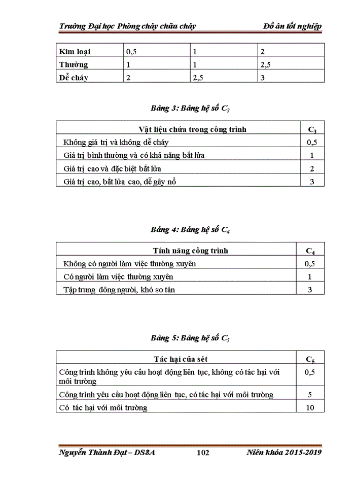 image for page Tính toán, kiểm tra hệ thống điện và hệ thống chống sét theo yêu cầu an toàn phòng cháy đối với Nhà ở cao tầng kết hợp văn phòng - Intracom Riverside