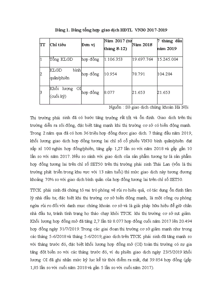 image for page Ap dụng công cụ chứng khoán và tiền tệ phái sinh tại Việt Nam