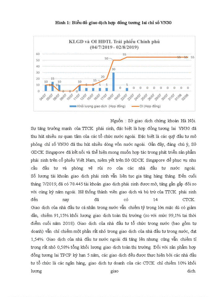 image for page Ap dụng công cụ chứng khoán và tiền tệ phái sinh tại Việt Nam