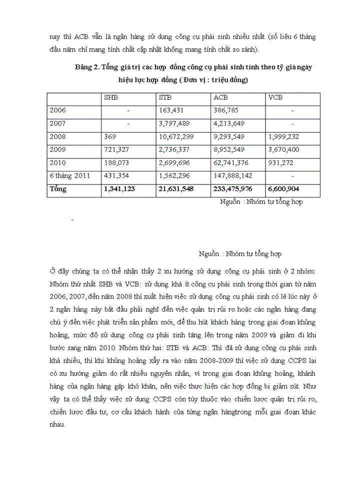 image for page Ap dụng công cụ chứng khoán và tiền tệ phái sinh tại Việt Nam