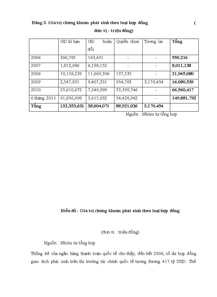 image for page Ap dụng công cụ chứng khoán và tiền tệ phái sinh tại Việt Nam