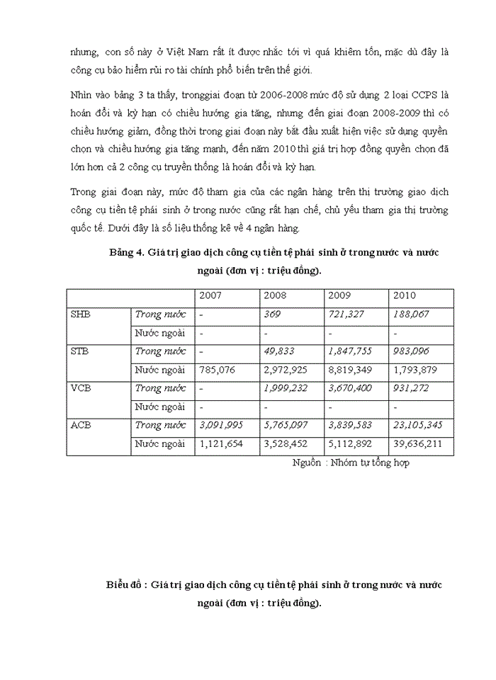image for page Ap dụng công cụ chứng khoán và tiền tệ phái sinh tại Việt Nam