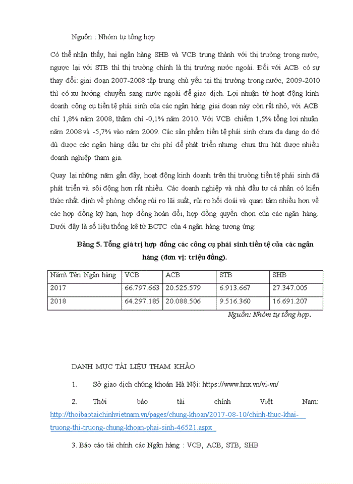 image for page Ap dụng công cụ chứng khoán và tiền tệ phái sinh tại Việt Nam