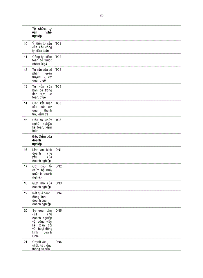 image for page Các nhân tố ảnh hưởng đến việc áp dụng chuẩn mực kế toán trong các doanh nghiệp việt nam thông qua mô hình sem