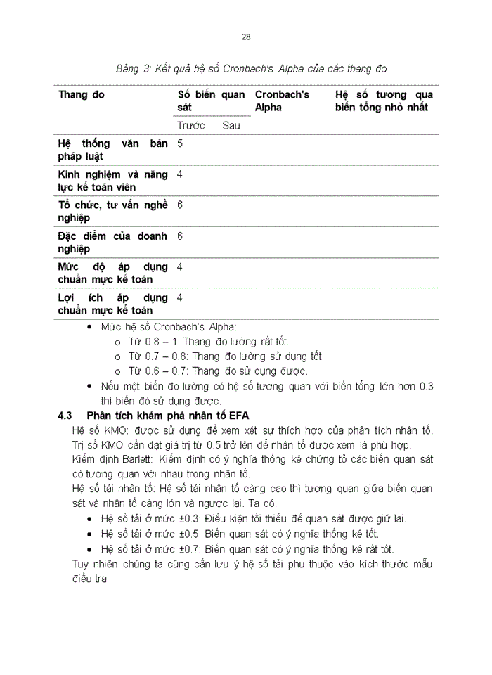 image for page Các nhân tố ảnh hưởng đến việc áp dụng chuẩn mực kế toán trong các doanh nghiệp việt nam thông qua mô hình sem