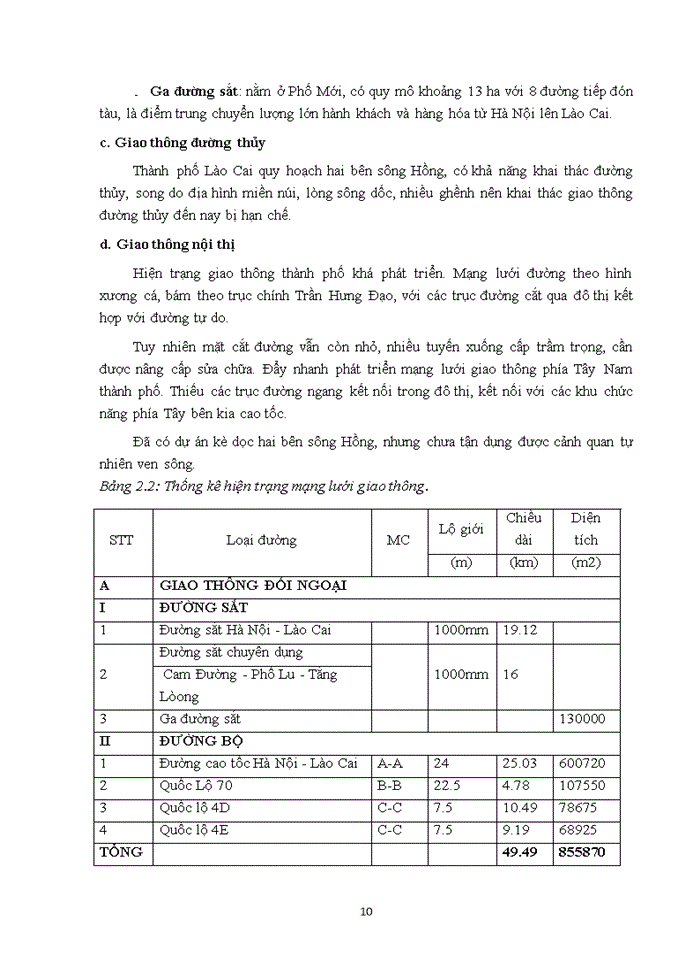 image for page Quản lý hạ tầng đô thị của Thành phố Lào Cai