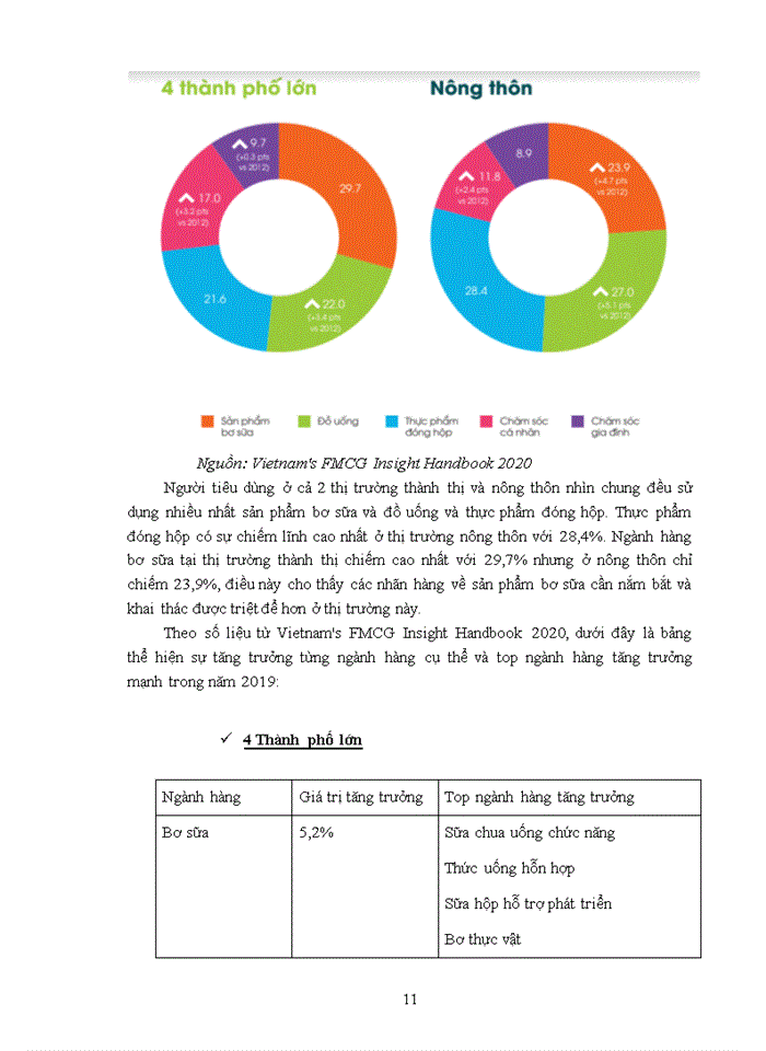 image for page Vai trò của yếu tố khác biệt hóa trong hoạt động marketing của doanh nghiệp