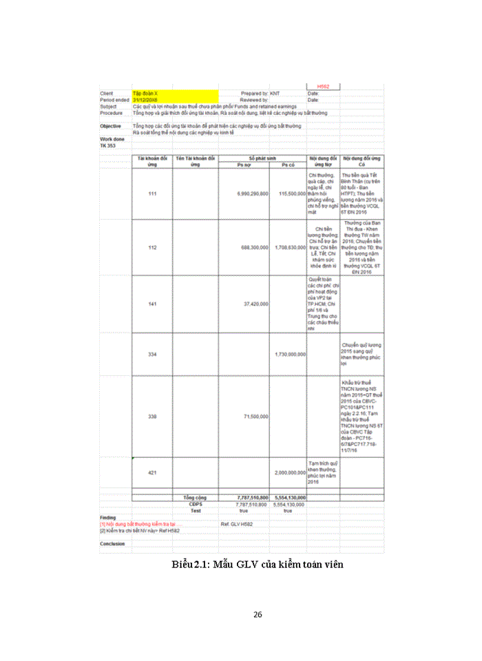 image for page Bằng chứng kiểm toán và các phương pháp kỹ thuật thu thập bằng chứng kiểm toán do kiểm toàn viên độc lập thực hiện tại Việt Nam