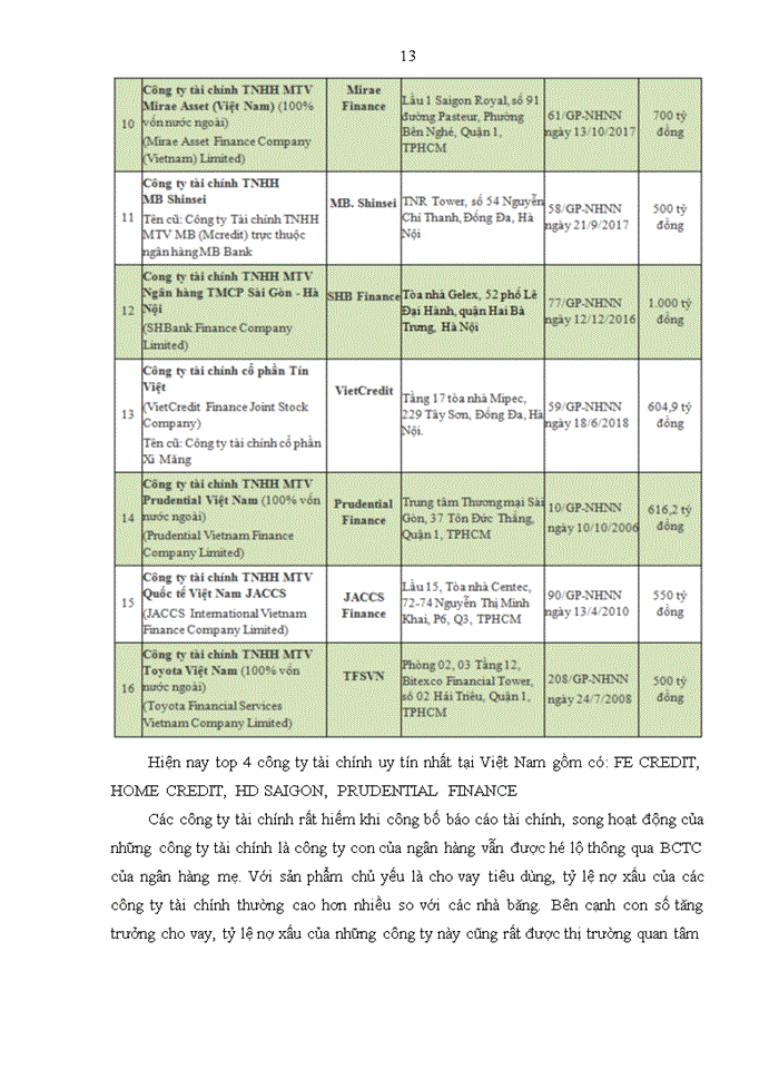 image for page Phát triển các tổ chức tài chính trung gian phi ngân hàng tại Việt Nam