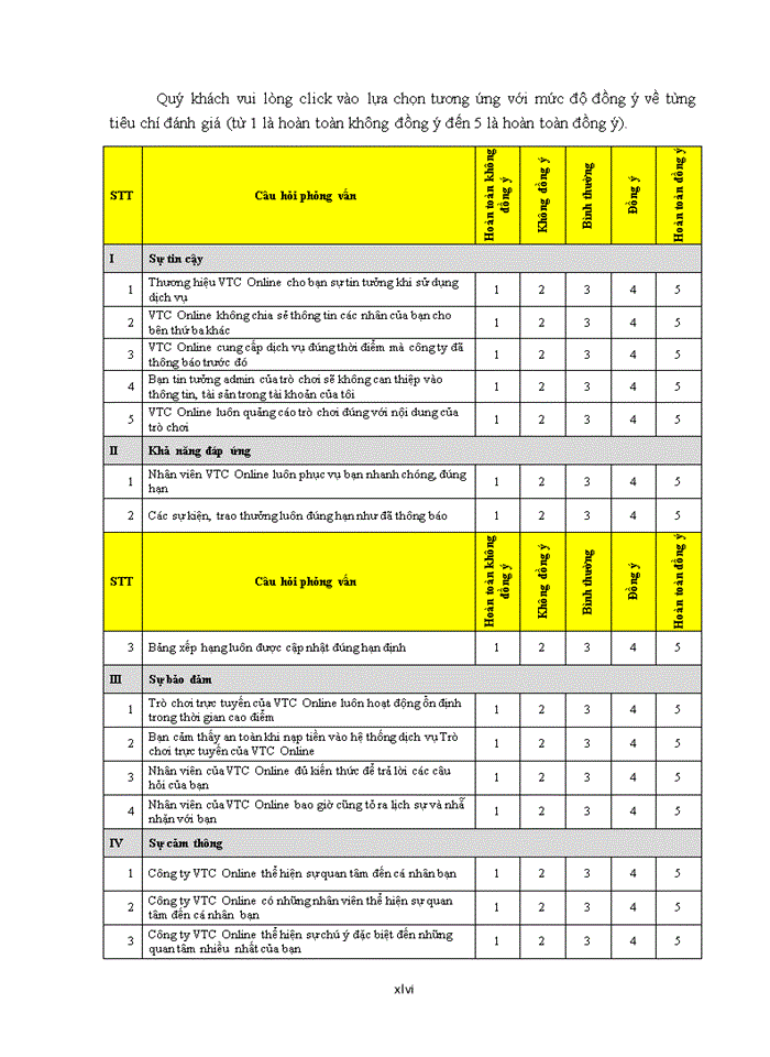image for page Đánh giá chất lượng dịch vụ nội dung số tại công ty VTC Online