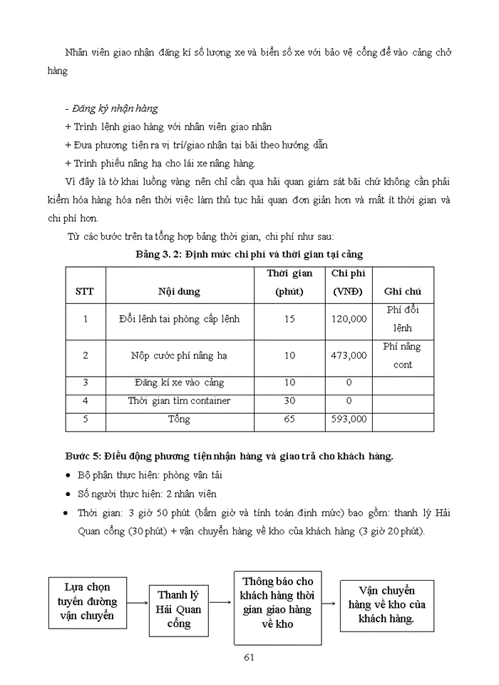 image for page Xây dựng phương án nhận hàng container nhập khẩu bằng đường biển cho khách hàng trần hiếu của công ty TNHH Tiếp Vận Dịch Vụ Hàng Hóa Đặc Biệt