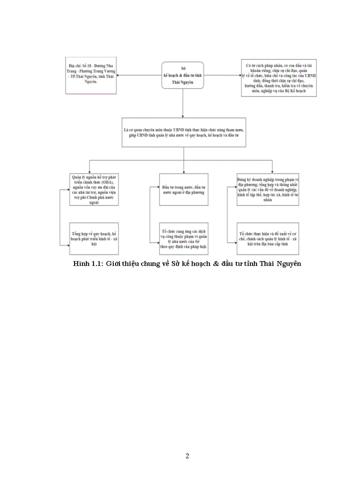 image for page Phân tích thiết kế Hệ thống thông tin quản lý văn bản và điều hành tại Sở Kế hoạch và Đầu tư tỉnh Thái Nguyên