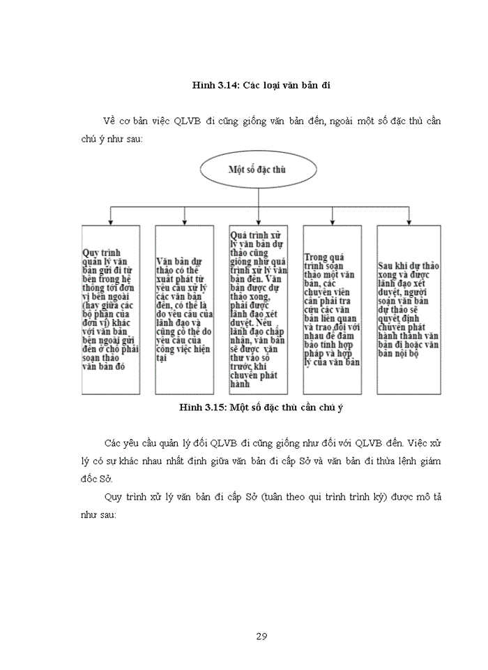 image for page Phân tích thiết kế Hệ thống thông tin quản lý văn bản và điều hành tại Sở Kế hoạch và Đầu tư tỉnh Thái Nguyên