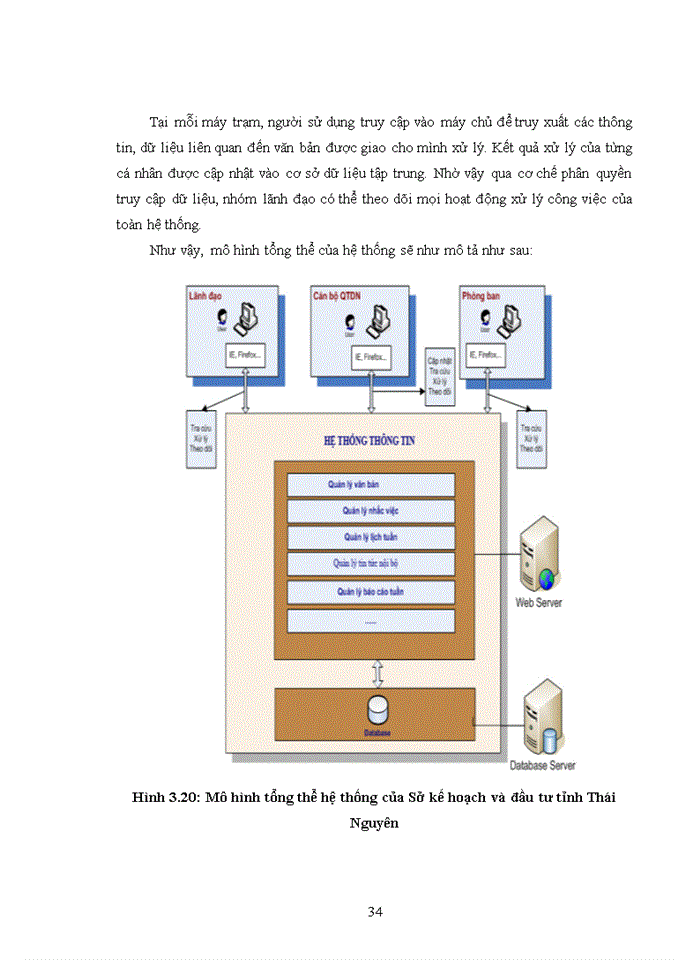image for page Phân tích thiết kế Hệ thống thông tin quản lý văn bản và điều hành tại Sở Kế hoạch và Đầu tư tỉnh Thái Nguyên