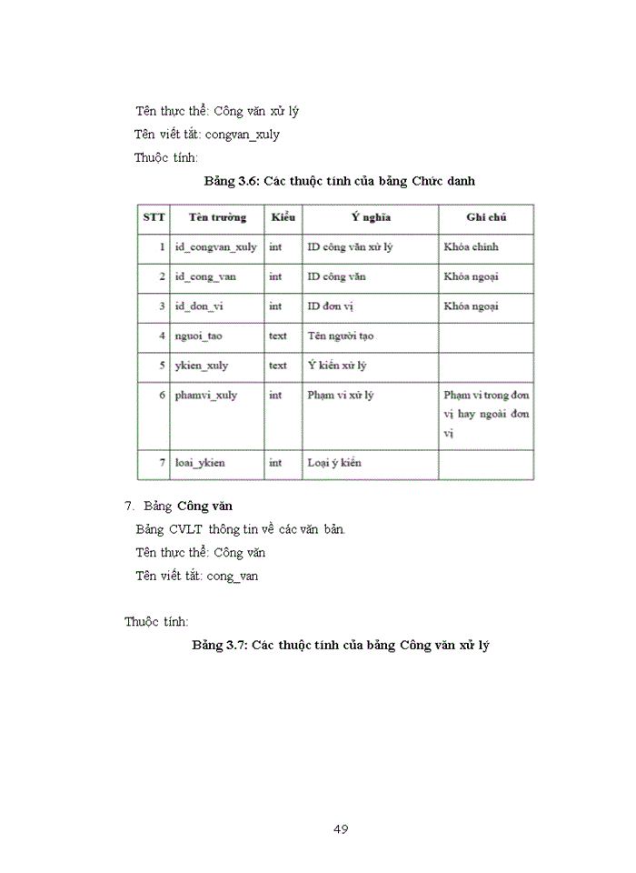 image for page Phân tích thiết kế Hệ thống thông tin quản lý văn bản và điều hành tại Sở Kế hoạch và Đầu tư tỉnh Thái Nguyên