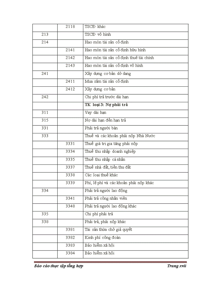 image for page Một số đánh giá về tình hình tổ chức hạch toán kế toán tại công ty