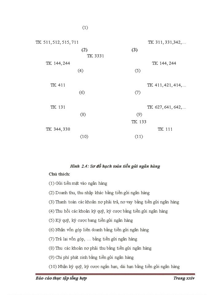 image for page Một số đánh giá về tình hình tổ chức hạch toán kế toán tại công ty