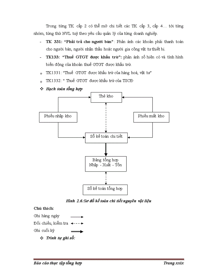 image for page Một số đánh giá về tình hình tổ chức hạch toán kế toán tại công ty