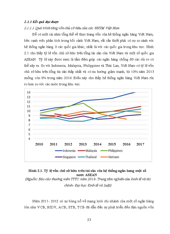 image for page Hoạt động huy động vốn của các Ngân hàng thương mại ở Việt Nam hiện nay