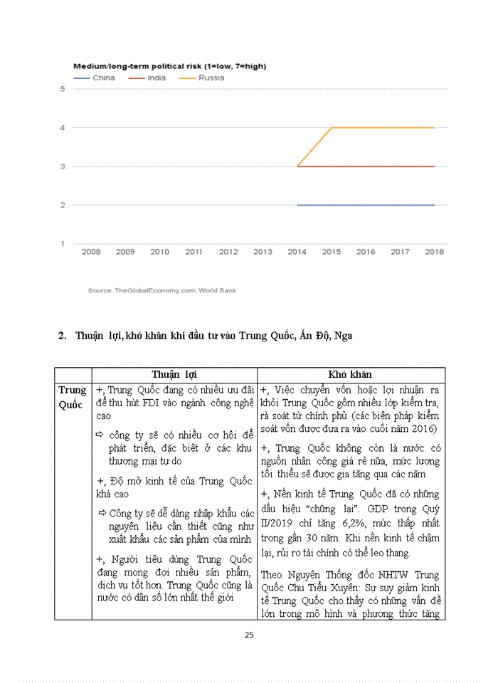 image for page Phân tích các yếu tố liên quan đến từng quốc gia. Đánh giá rủi ro chính trị khi công ty hoạt động tại các quốc gia và đưa ra lựa chọn đầu tư