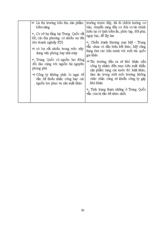image for page Phân tích các yếu tố liên quan đến từng quốc gia. Đánh giá rủi ro chính trị khi công ty hoạt động tại các quốc gia và đưa ra lựa chọn đầu tư
