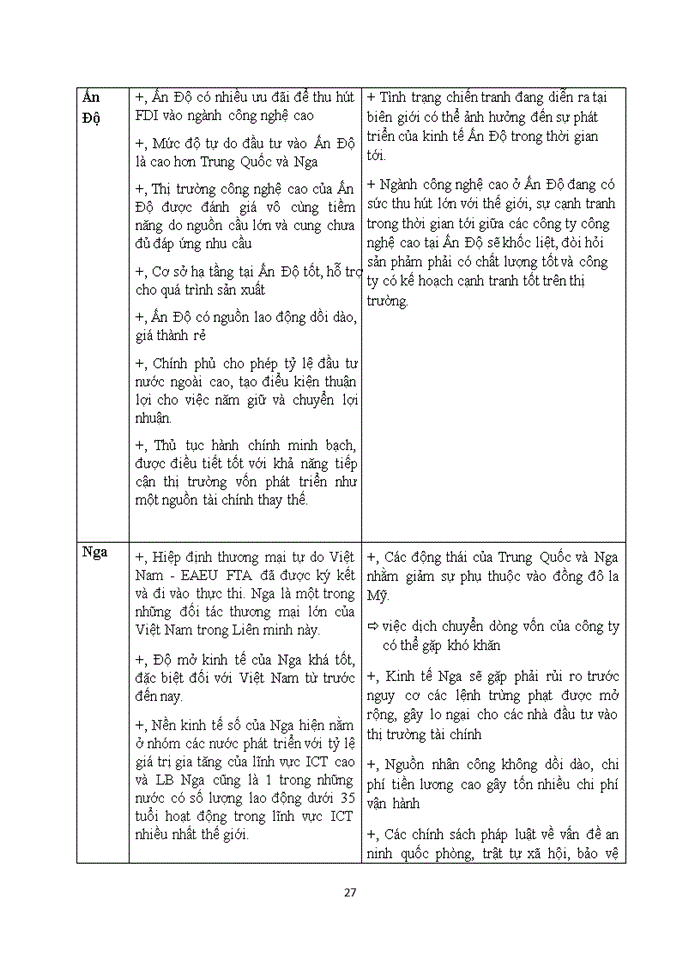 image for page Phân tích các yếu tố liên quan đến từng quốc gia. Đánh giá rủi ro chính trị khi công ty hoạt động tại các quốc gia và đưa ra lựa chọn đầu tư