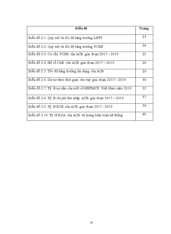 image for page Hoàn thiện khung chính sách trong quá trình quản lý hoạt động của NHTM Việt Nam