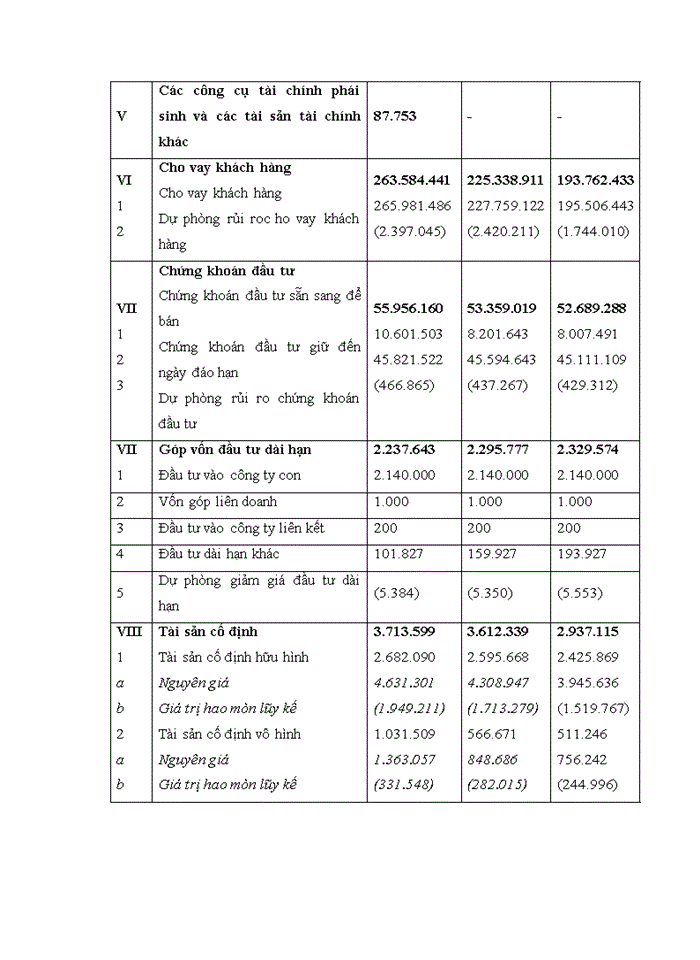 image for page Hoàn thiện khung chính sách trong quá trình quản lý hoạt động của NHTM Việt Nam