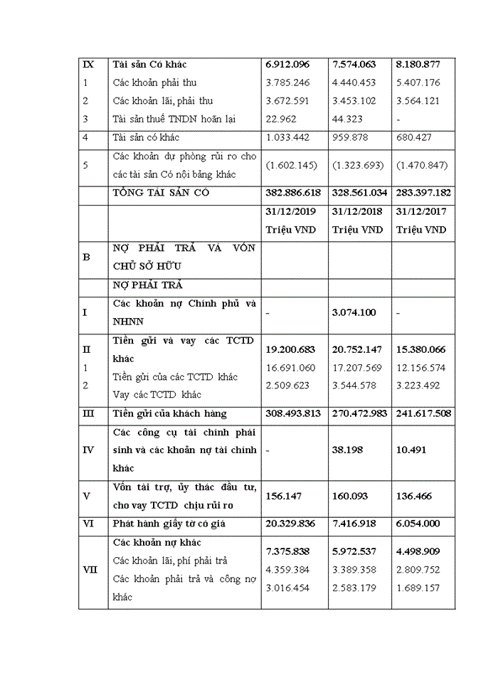 image for page Hoàn thiện khung chính sách trong quá trình quản lý hoạt động của NHTM Việt Nam