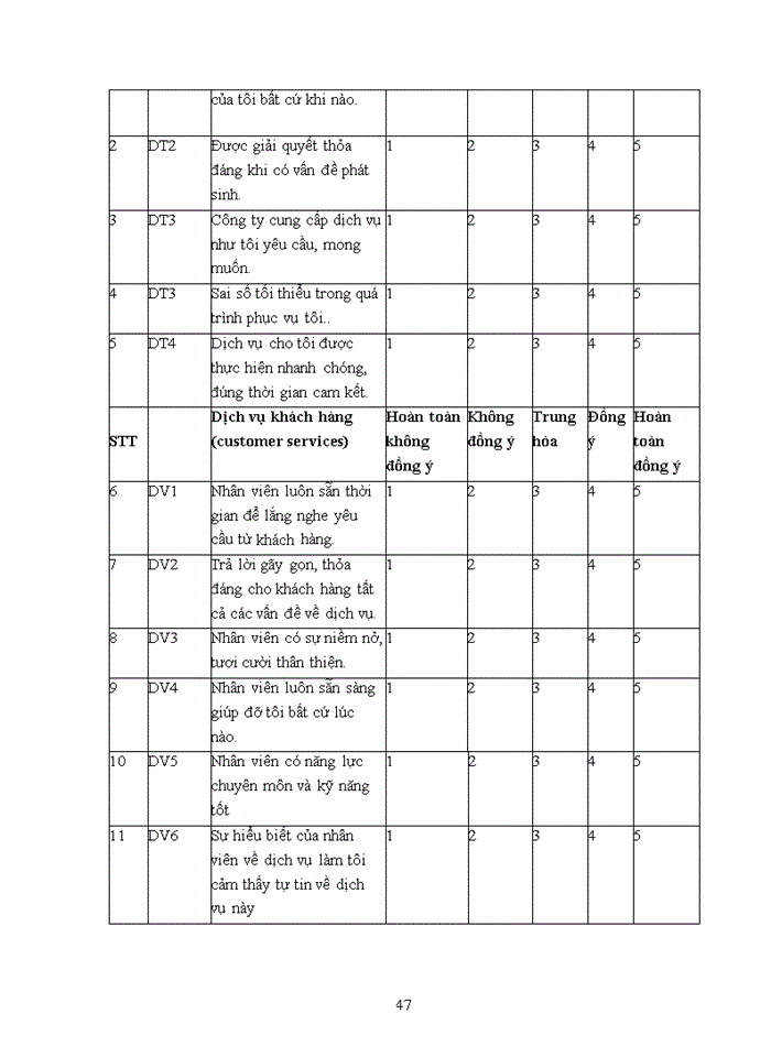 image for page Nâng cao sự hài lòng của khách hàng khi sử dụng dịch vụ giao nhận vận tải tại với Công ty TNHH TM &DV Vận tải biển Leedumarin