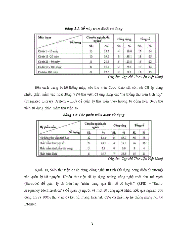 image for page Các nhân tố ảnh hưởng đến ý định sử dụng thư viện điện tử của sinh viên tại các trường đại học thuộc địa bàn Hà Nội
