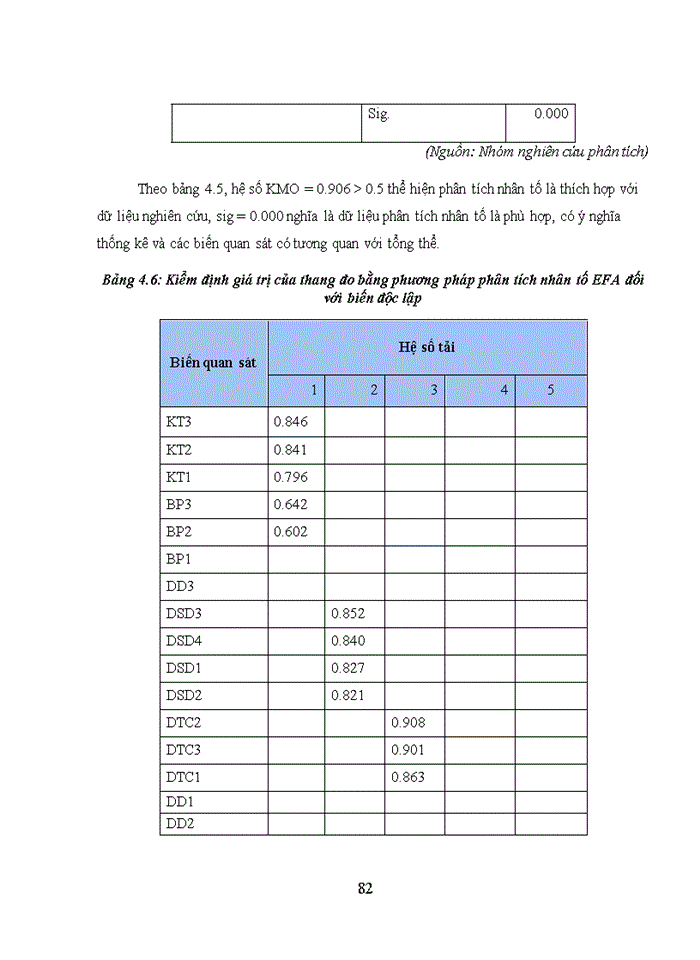 image for page Các nhân tố ảnh hưởng đến ý định sử dụng thư viện điện tử của sinh viên tại các trường đại học thuộc địa bàn Hà Nội