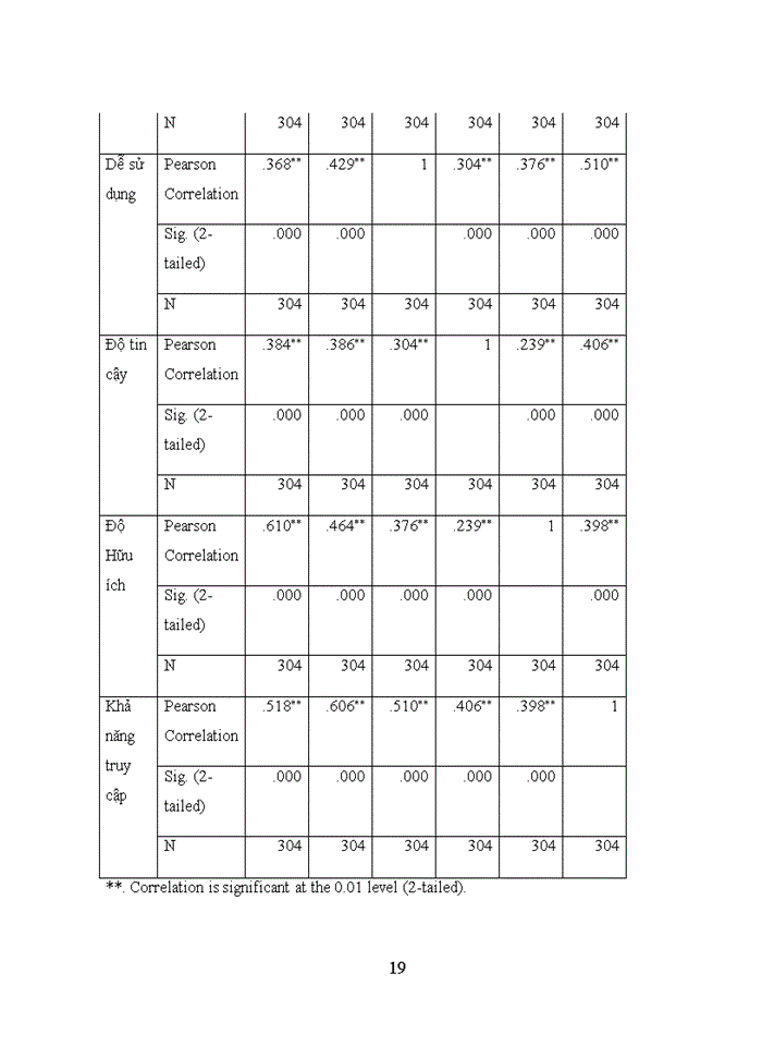 image for page Các nhân tố ảnh hưởng đến ý định sử dụng thư viện điện tử của sinh viên tại các trường đại học thuộc địa bàn Hà Nội