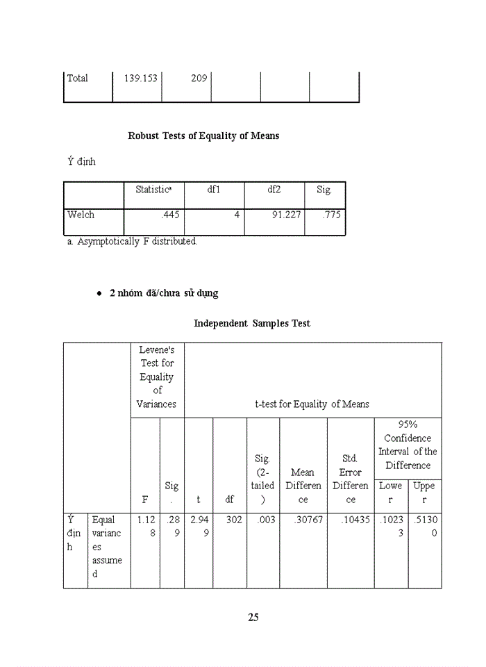 image for page Các nhân tố ảnh hưởng đến ý định sử dụng thư viện điện tử của sinh viên tại các trường đại học thuộc địa bàn Hà Nội