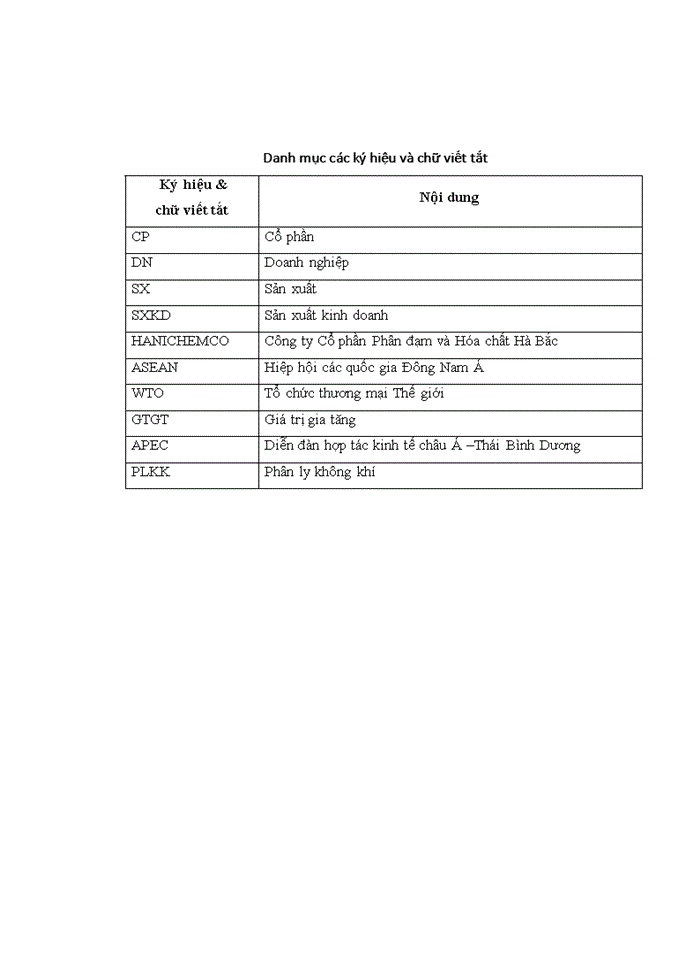 image for page Thực trạng và giải pháp phát triển sản xuất kinh doanh của công ty Cổ phần Phân đạm và Hóa chất Hà Bắc