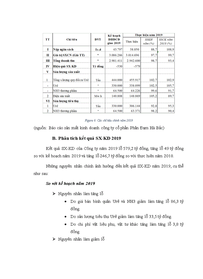 image for page Thực trạng và giải pháp phát triển sản xuất kinh doanh của công ty Cổ phần Phân đạm và Hóa chất Hà Bắc